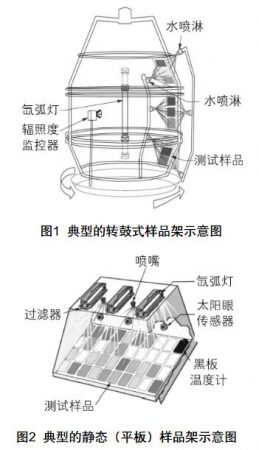 氙燈老化測試系統(tǒng)